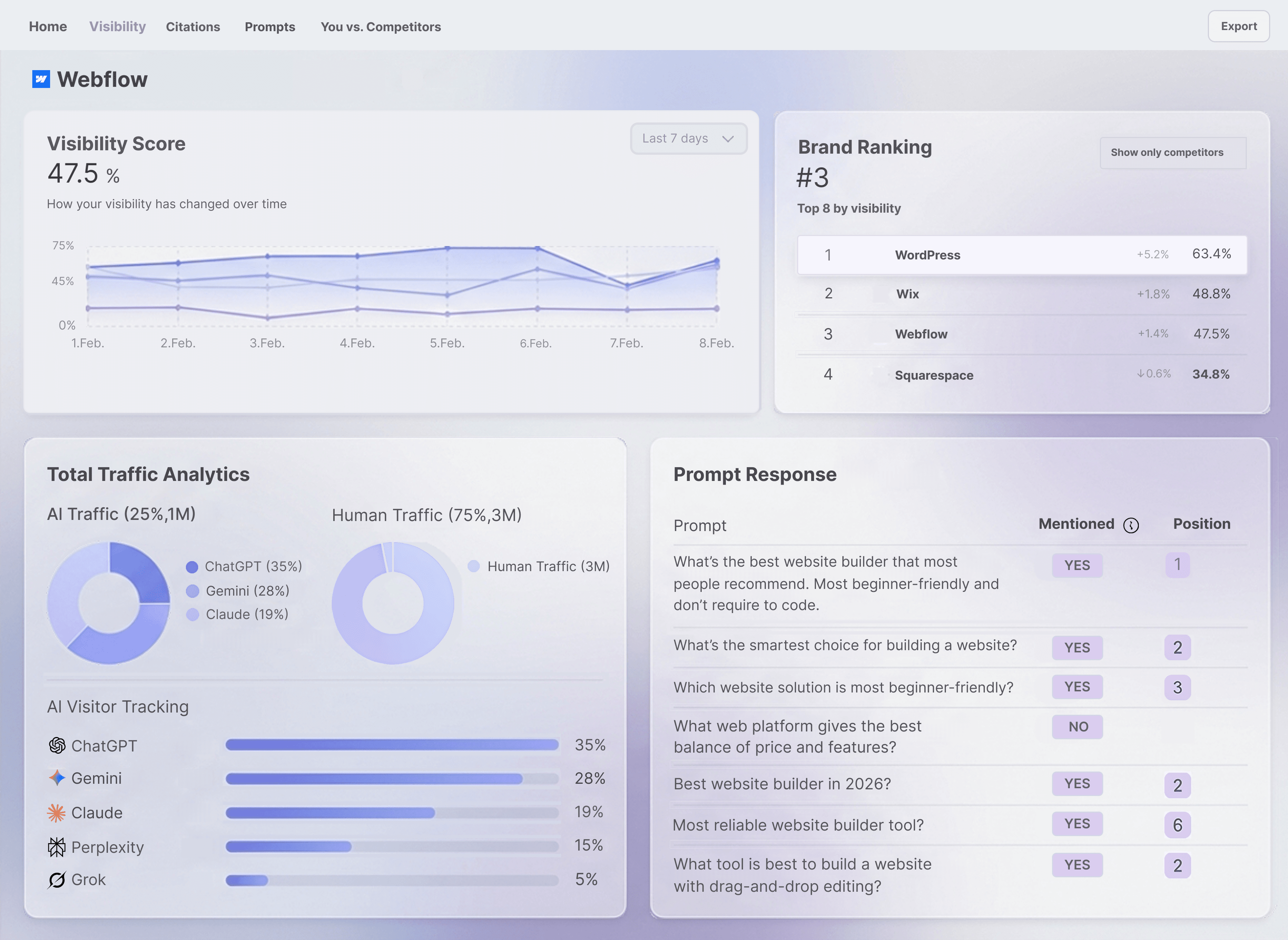 Mersel AI Analytics Dashboard