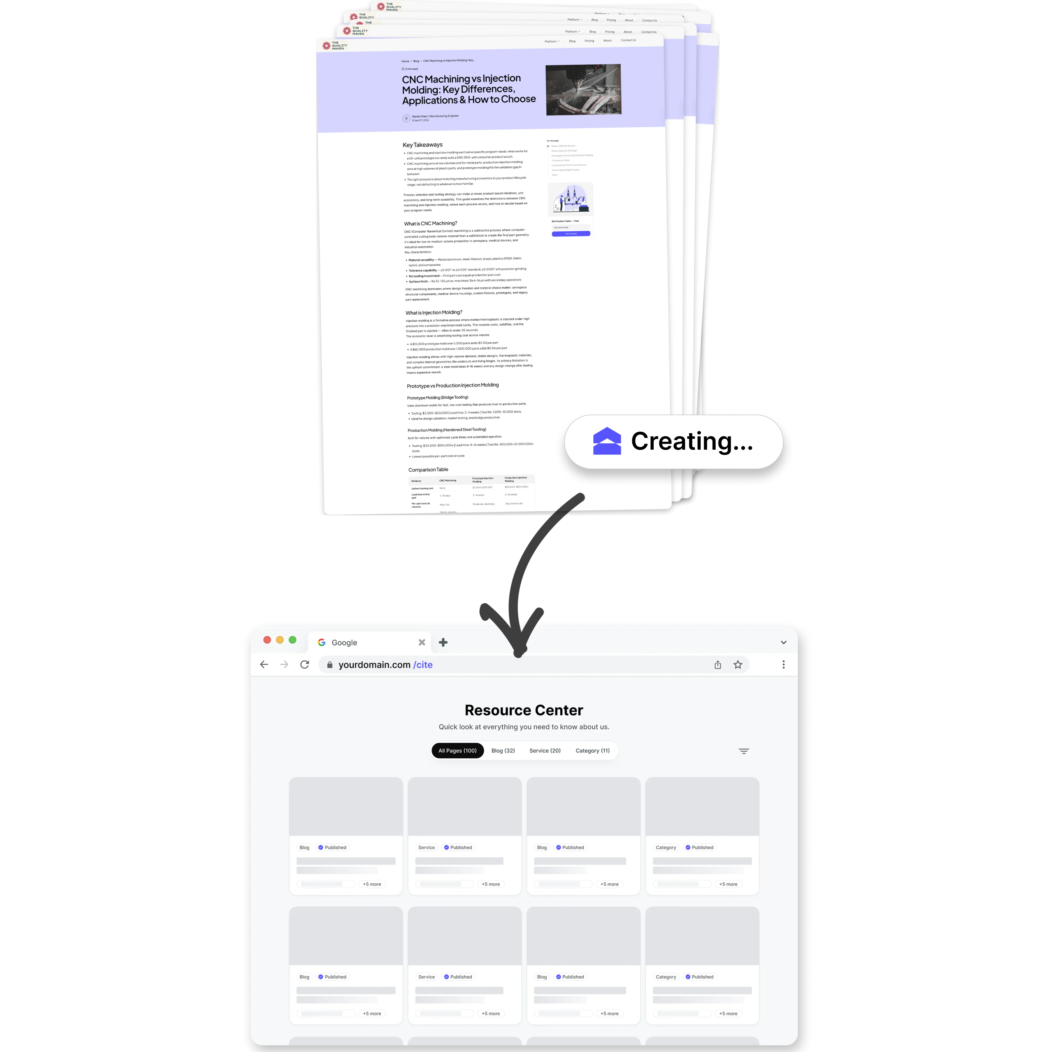 Your website gets a /cite/ resource center with AI-optimized pages built by Mersel AI
