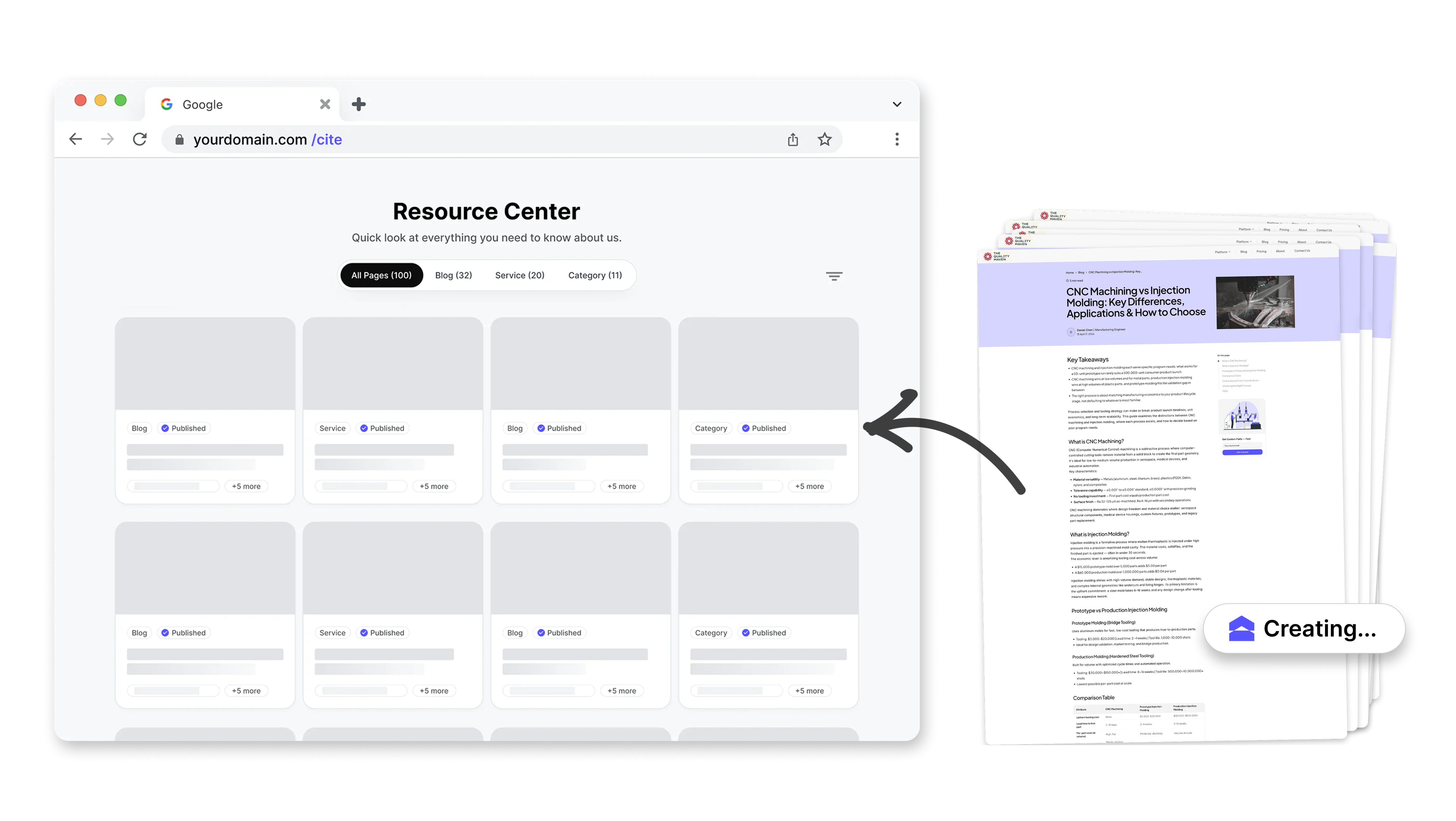 Your website gets a /cite/ resource center with AI-optimized pages built by Mersel AI
